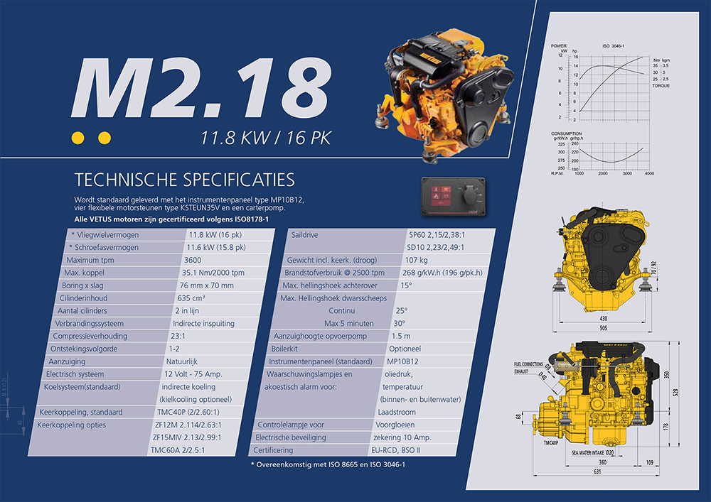 Vetus M2.18