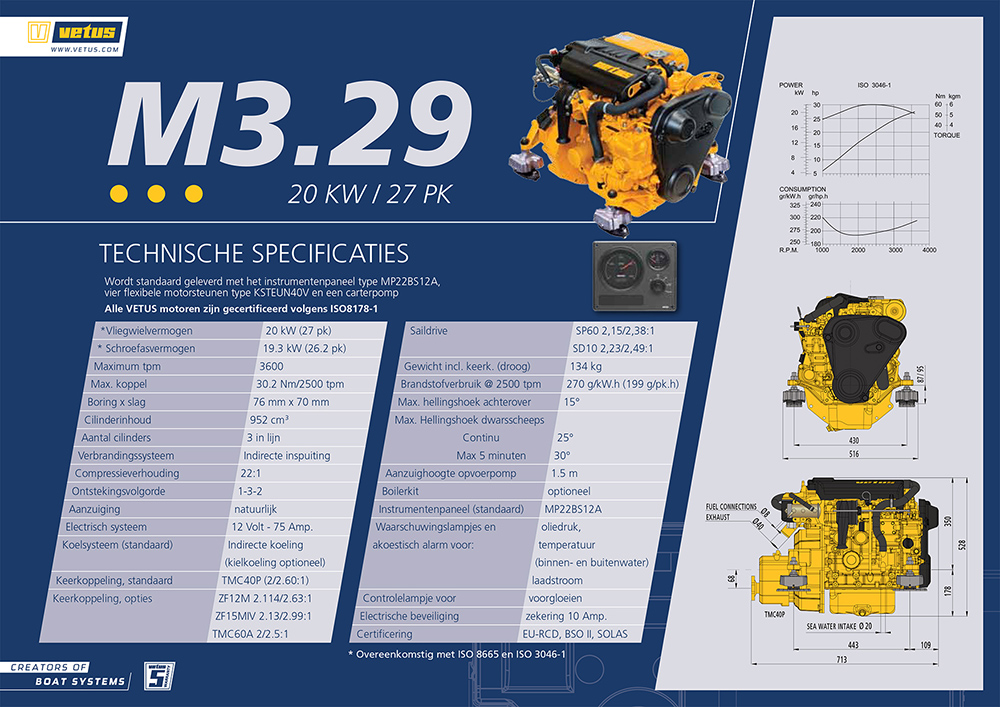 Vetus M3.29